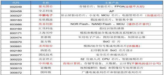衣冠禽兽 第6页