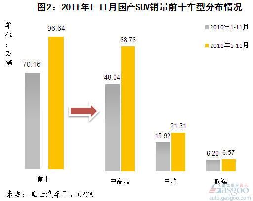 国产SUV精品一区二区6:18-26-34-38-42-48A:14,国产SUV精品一区二区深度解析,从车型到市场趋势的全方位探讨