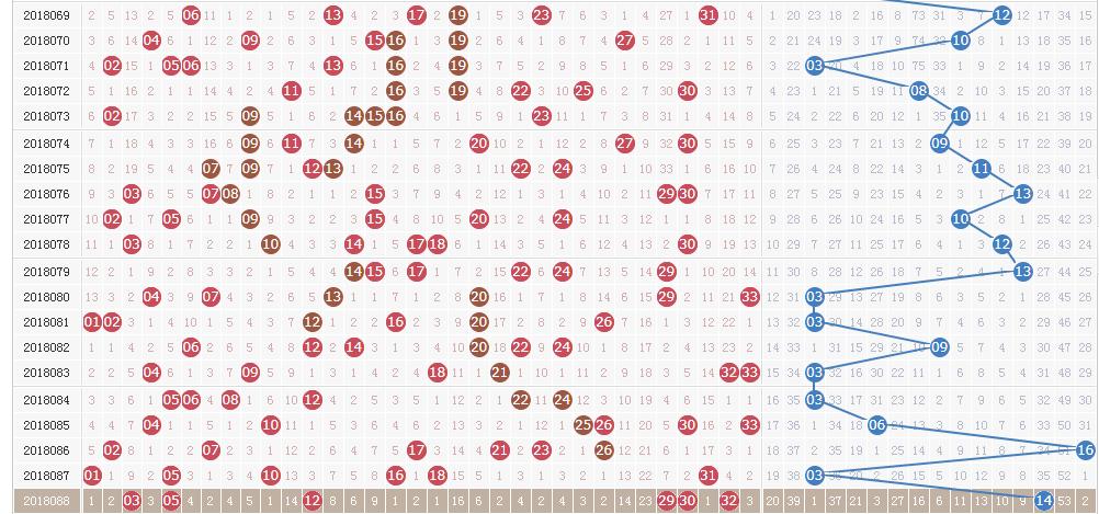 51国偷自产一区二区三区:07-13-18-22-35-49A：17,探索数字背后的故事，关于区域划分与数字编码的思考