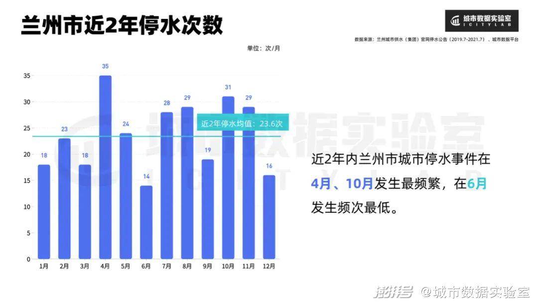 群龙无首 第6页