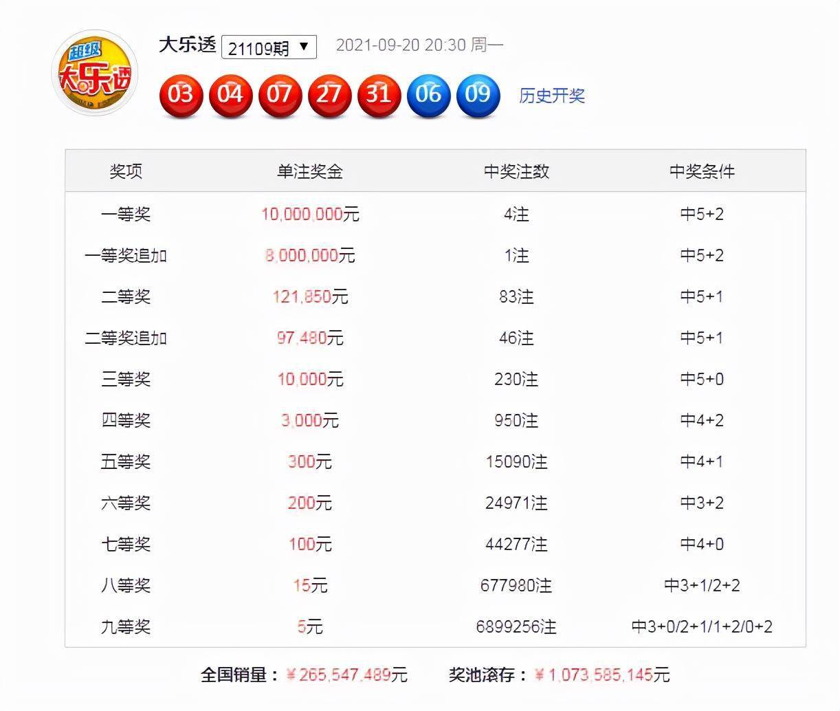 鹏程万里 第5页