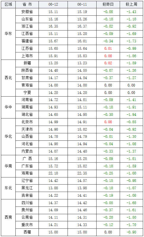 杀鸡取卵 第5页