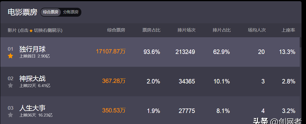 车水马龙 第4页