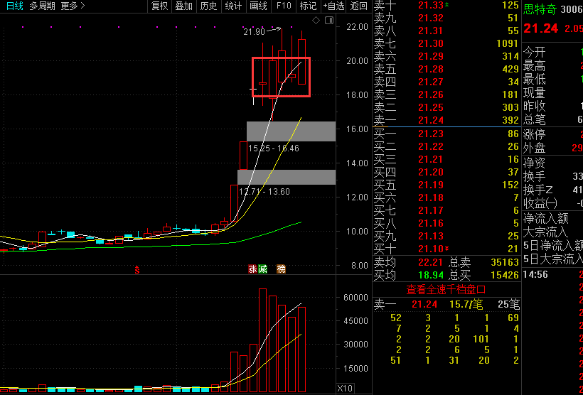 浑水摸鱼 第5页