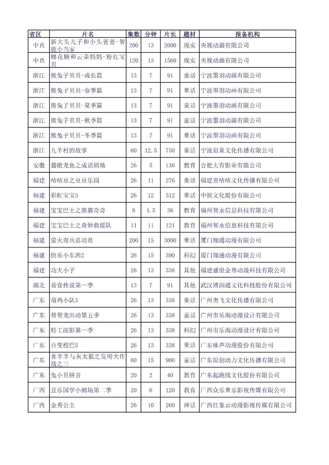 漏网之鱼 第3页