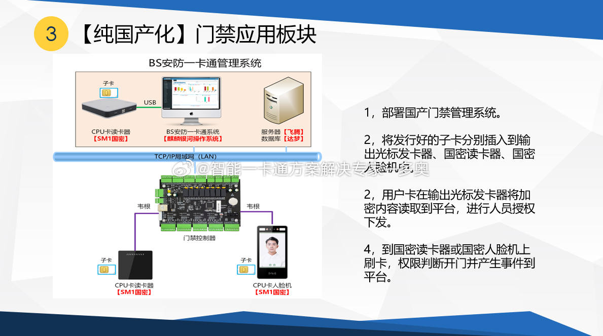 国产一卡2卡3卡4卡入口:07-11-29-36-40-44M:29,探索国产一卡多功能的魅力,从入口到应用体验