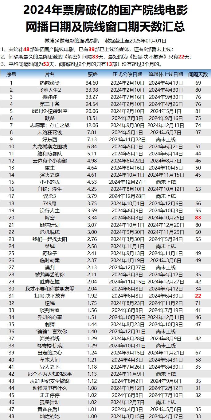 国产一区二区在线影院:03-07-11-26-27-31B：02,国产一区二区在线影院，探索中国影视产业的多元魅力（03-07-11-26-27-31B，02）