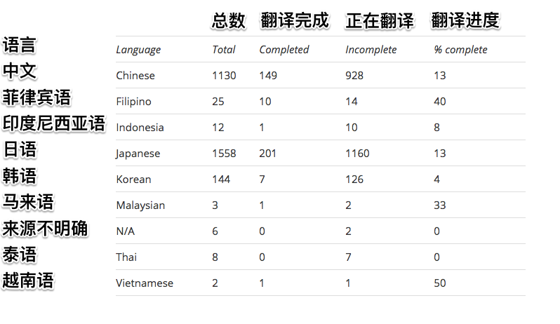 亚洲日韩国产中文其他:02-13-17-28-29-46N:45,亚洲日韩,文化交融与国产中文的独特魅力